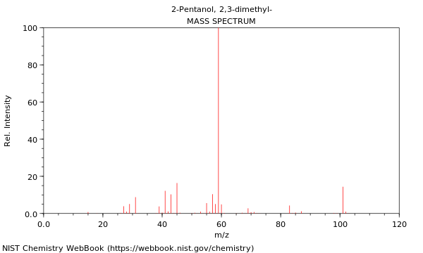 Mass spectrum