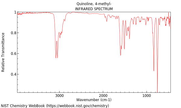 IR spectrum