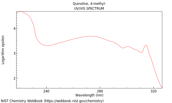 UVVis spectrum