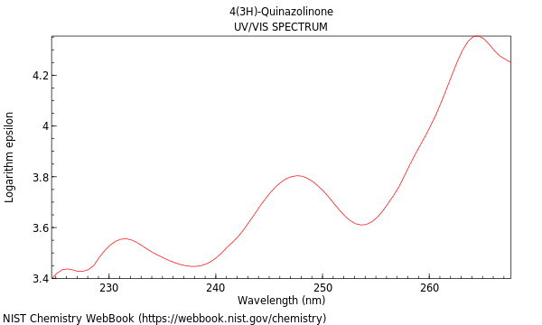UVVis spectrum