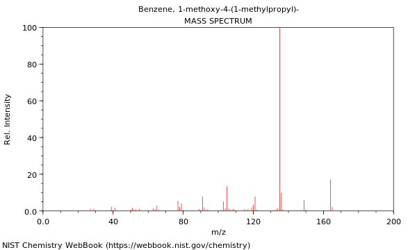 Mass spectrum