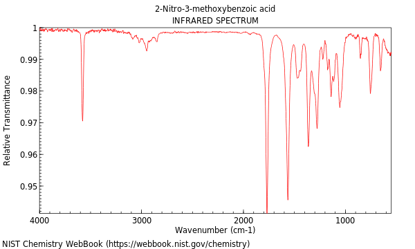 IR spectrum