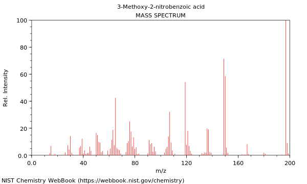 Mass spectrum