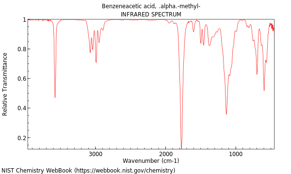 IR spectrum