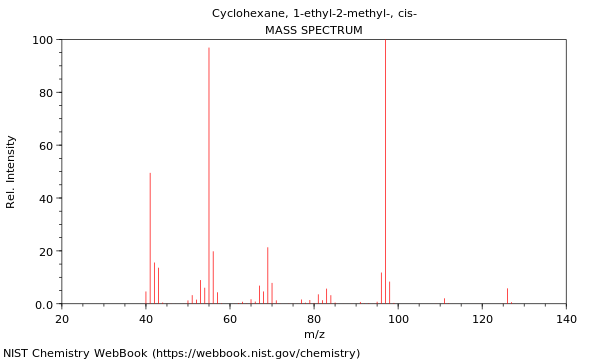 Mass spectrum