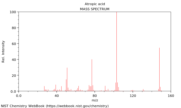 Mass spectrum