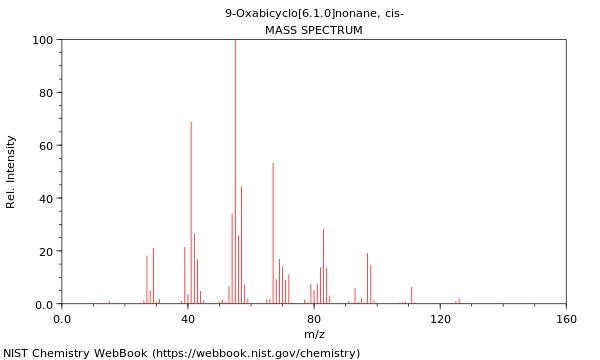 Mass spectrum