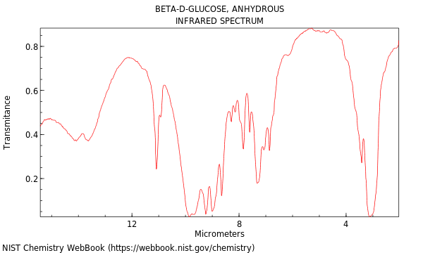 IR spectrum