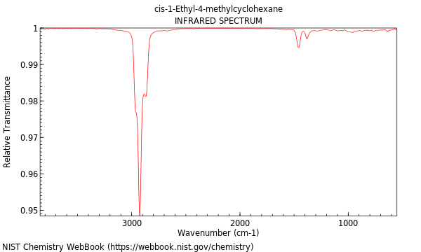 IR spectrum