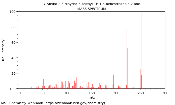 Mass spectrum