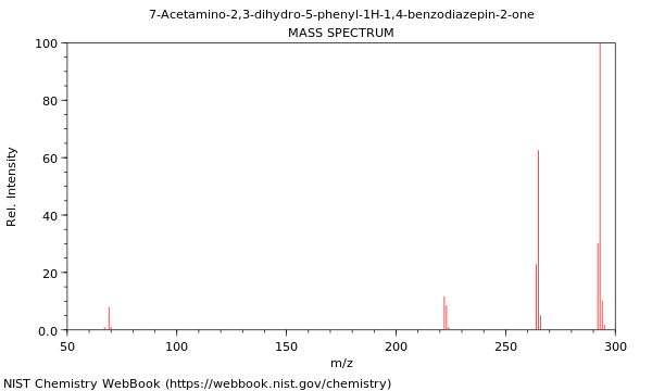 Mass spectrum