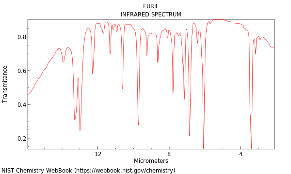 IR spectrum