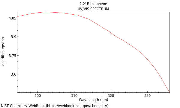 UVVis spectrum