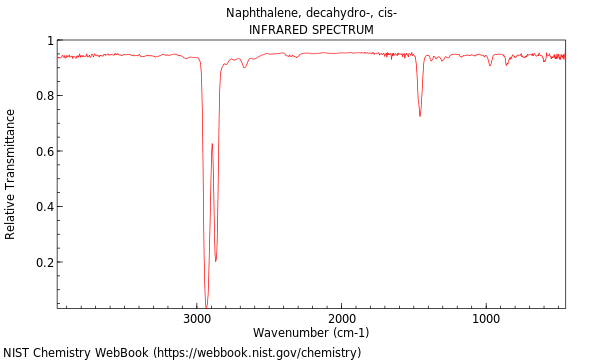 IR spectrum