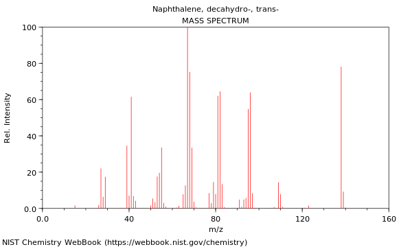 Mass spectrum