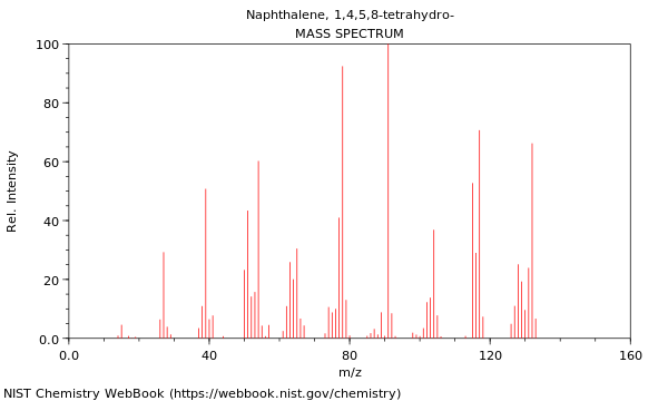 Mass spectrum