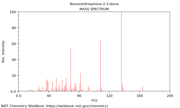 Mass spectrum