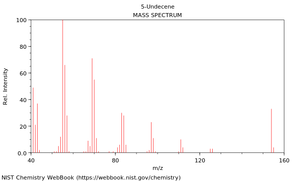 Mass spectrum