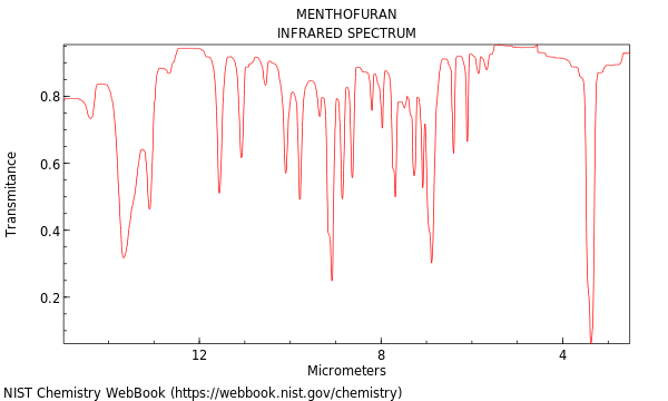 IR spectrum