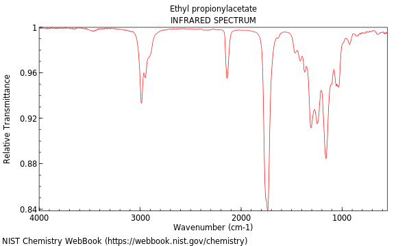 IR spectrum