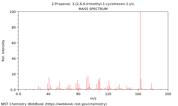 Mass spectrum