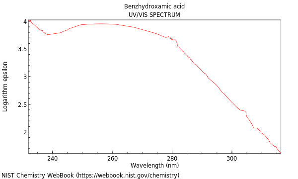 UVVis spectrum