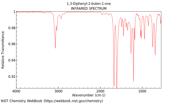 IR spectrum