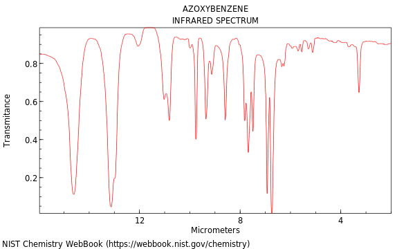 IR spectrum