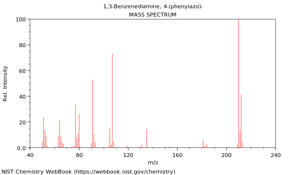 Mass spectrum