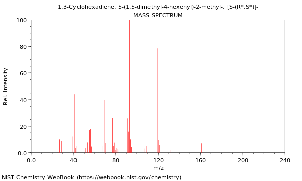 Mass spectrum