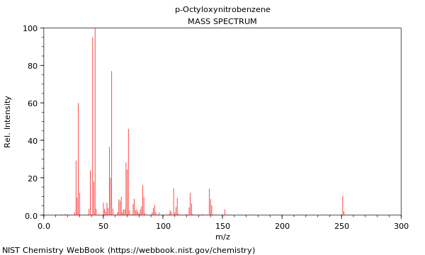 Mass spectrum