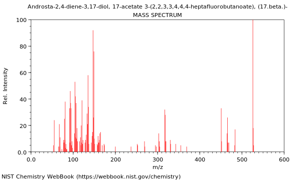 Mass spectrum