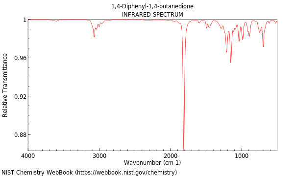 IR spectrum