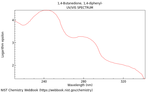 UVVis spectrum