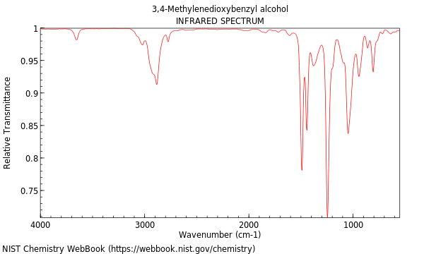 IR spectrum