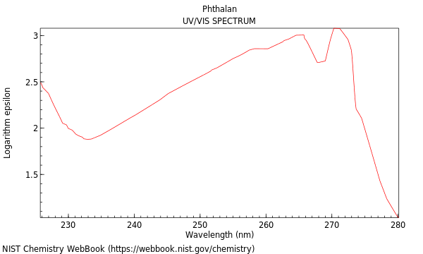 UVVis spectrum