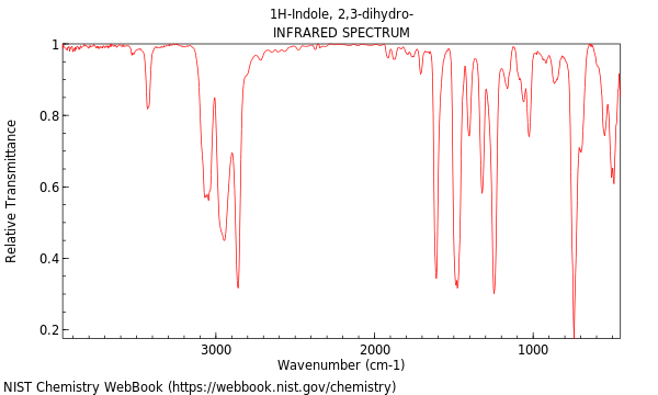 IR spectrum