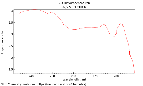 UVVis spectrum