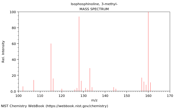 Mass spectrum