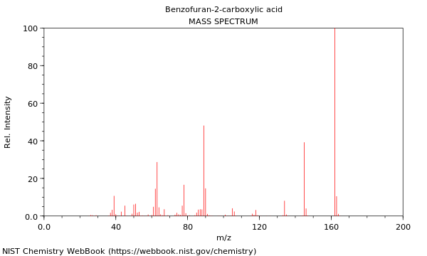 Mass spectrum