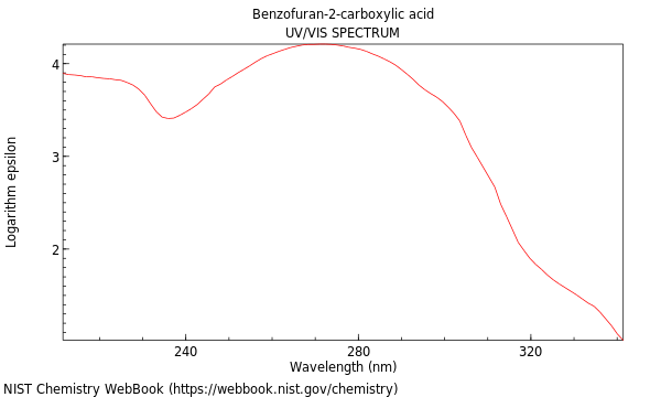 UVVis spectrum