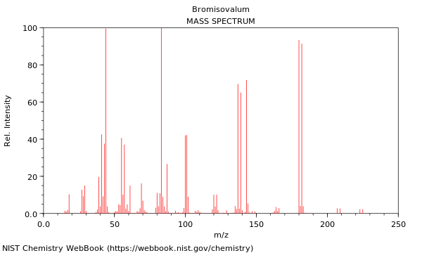 Mass spectrum