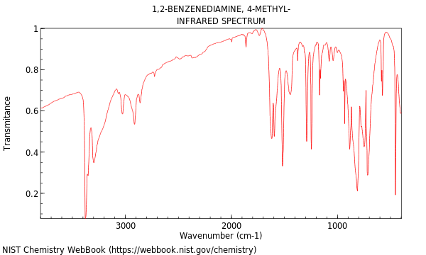 IR spectrum