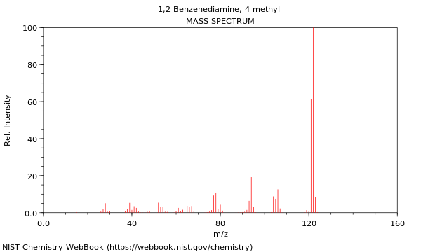 Mass spectrum