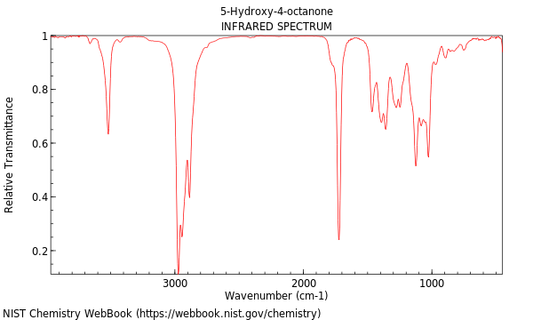 IR spectrum