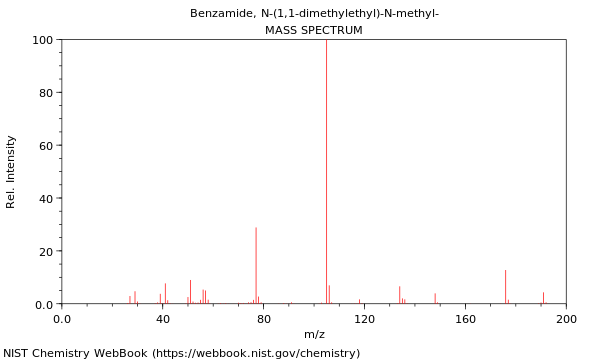 Mass spectrum