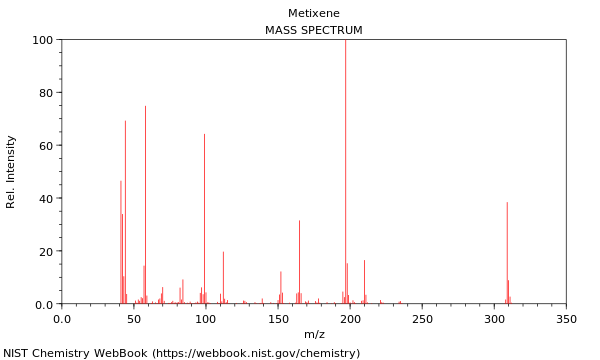 Mass spectrum