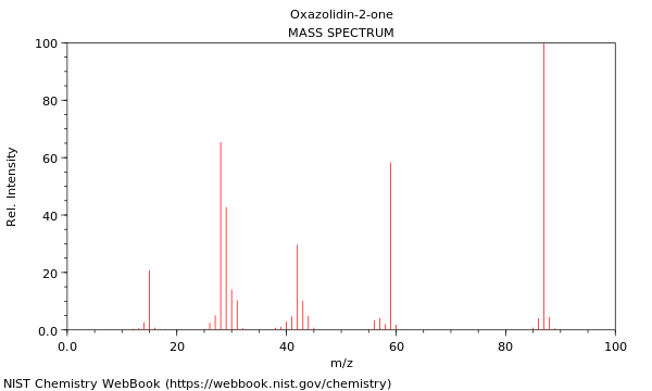 Mass spectrum