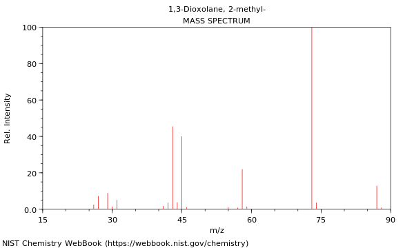 Mass spectrum