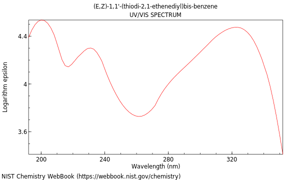 UVVis spectrum